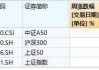 A50龙头资产强劲反弹，A50ETF华宝（159596）涨近2％！逾亿元资金提前埋伏！