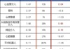 微创医疗预计上半年收入同比增长约17%