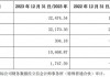 标的去年刚扭亏，逸飞激光计划近14倍溢价收购图啥？