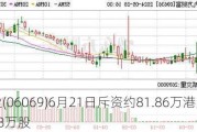 盛业(06069)6月21日斥资约81.86万港元回购18万股