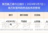 山东亿禾精细化工河北优克化工：四氢化铝锂报价3800元/公斤