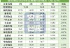 新希望：近期猪价回暖公司盈利有明显改善 5月整体已实现2.5亿-3亿元左右盈利