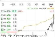 RAFFLESINTERIOR盘中异动 早盘股价大跌6.48%报0.231港元