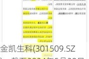 金凯生科(301509.SZ)：截至2024年5月20日，公司股东总户数为12041户