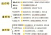 一年能省2880元，年收入超20万闭眼买税优保险？专家提醒