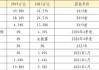 微创医疗现涨近5% 预计上半年收入同比增长约17%