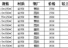 热轧板卷：价格再刷年度新低，未来行情能否迎来转机？