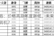 热轧板卷：价格再刷年度新低，未来行情能否迎来转机？