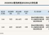 新三板基础层公司独凤轩发生2笔大宗交易，总成交金额435.12万元