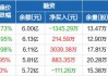 老白干酒谈合同负债余额下滑：设定经销商库存红线，超过红线停止开票