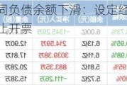 老白干酒谈合同负债余额下滑：设定经销商库存红线，超过红线停止开票