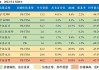 上交所：将研究制定新一期指数业务行动方案 构建完善指数化投资生态