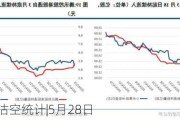 智通港股沽空统计|5月28日