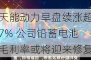 天能动力早盘续涨超7% 公司铅蓄电池毛利率或将迎来修复