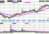 港股公司回购踊跃，港股消费ETF(513230)冲击3连涨