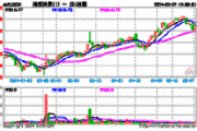 港股公司回购踊跃，港股消费ETF(513230)冲击3连涨