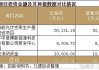 中信博投资成立新公司 经营范围含电池销售