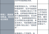 纽约联储：美国消费者通胀预期总体保持稳定