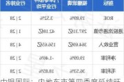 中银国际：内地车市第四季度延续旺季特征 中期看好福耀玻璃等