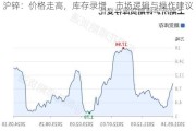 沪锌：价格走高，库存录增，市场逻辑与操作建议