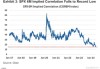 芝加哥期权交易所（CBOE）波动率指数上涨至自4月25日以来的最高水平，最新报16.99