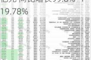 海思科：预计2024年上半年净利润为1.5亿元~1.65亿元 同比增长99.8%~119.78%