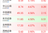 西部证券：并购重组趋势升温，年内已推进两起案例