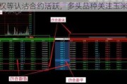 锰硅期权等认沽合约活跃，多头品种关注玉米等