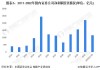 中证协摸底2023年券商研究业务经营情况