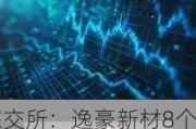 深交所：逸豪新材8个交易日累涨101.4% 自然人买入占比达86.97%