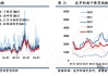 油运：BDTI综合指数已经跌到930点，是今年以来最低水平