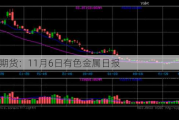 光大期货：11月6日有色金属日报