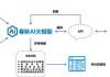 永信至诚(688244.SH)：AI大模型安全测评“数字风洞”可对AI大模型的安全规则和过滤机制进行深入测试