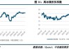 镍：基本面利空兑现，价格或震荡下行