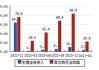 圣湘生物(688289.SH)：预计半年度净利润同比增长64%到80%