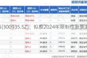 盈建科(300935.SZ)：拟推2024年限制性股票激励***