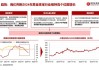 申万宏源傅静涛：价值管理重塑A股审美 看好高股息资产投资