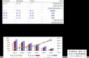 三元生物：首次回购约13万股