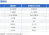 沪深股通|东鹏控股8月7日获外资卖出0.01%股份