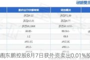 沪深股通|东鹏控股8月7日获外资卖出0.01%股份