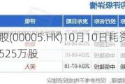 汇丰控股(00005.HK)10月10日耗资3.59亿港元回购525万股