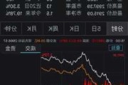 直线拉升！A50突发 沪指重回3000点关口