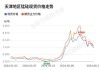 锰硅期货主力合约：6 月 27 日收盘跌 2.39%