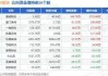 水利建设板块走低 舜禹股份跌超10%