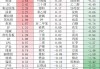 粮农组织：5 月肉类价格指数 116.6 点，环比下探 0.2%