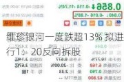 维珍银河一度跌超13% 拟进行1：20反向拆股