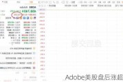 Adobe美股盘后涨超13%