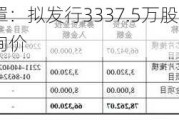 龙图光罩：拟发行3337.5万股，7月23日初步询价