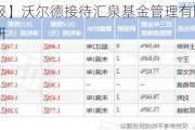 【调研快报】沃尔德接待汇泉基金管理有限公司等多家机构调研