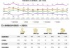 沃尔玛中国第二财季净销售额46亿美元，同比增17.7%：山姆会员商店客流量呈正增长